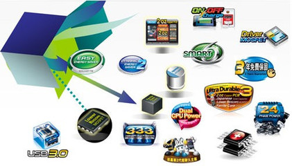 技嘉網(wǎng)吧部新春網(wǎng)絡(luò)大拜年暨產(chǎn)品策略發(fā)布會(huì) 軟件開發(fā)新篇章