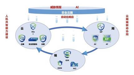 深信服@中國網絡安全年會 | 創新技術洞察未知威脅，驅動網絡與信息安全軟件開發