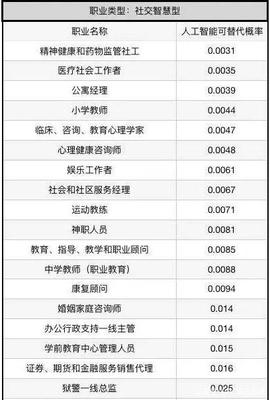 AI時代職業(yè)變局 健康咨詢服務的危與機